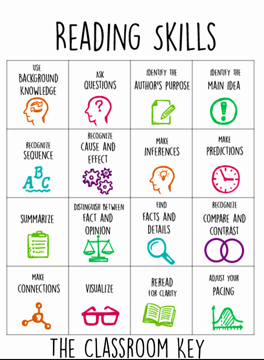 50 Skills Worksheet Active Reading