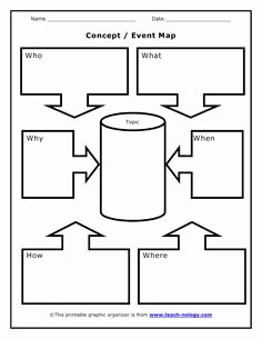 Skills Worksheet Concept Mapping Beautiful English Teaching Worksheets Mind Map …