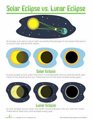 Solar and Lunar Eclipses Worksheet Fresh solar and Lunar Eclipses Worksheet