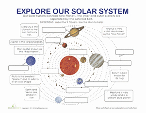 Solar System Worksheet Pdf Lovely Planets In Our solar System