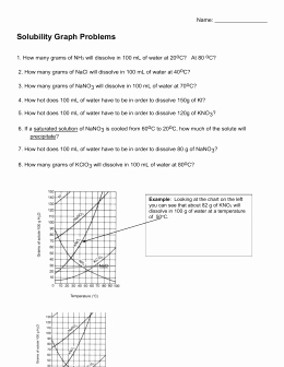 Solubility Graph Worksheet Answers Beautiful solubility Graph Worksheet