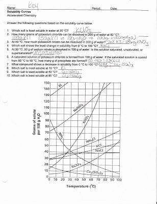 Solubility Graph Worksheet Answers Elegant solubility Worksheet
