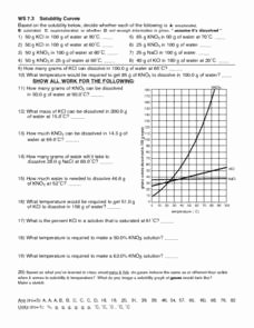Solubility Graph Worksheet Answers Lovely Ws 7 3 solubility Curves 10th 12th Grade Worksheet