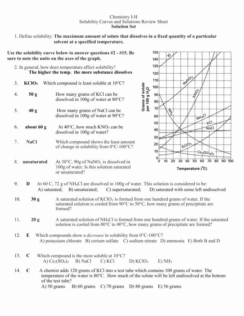 Solubility Graph Worksheet Answers Luxury Worksheet solubility Curves Worksheet Answers Grass