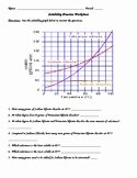 Solubility Graph Worksheet Answers New solubility Teaching Resources