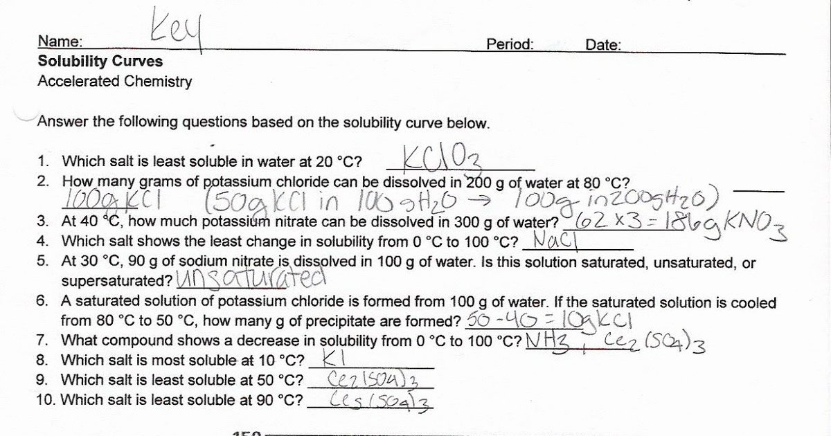 Solubility Graph Worksheet Answers Unique Accelerated Chemistry solubility Curve Worksheet