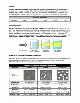 Solutions Colloids and Suspensions Worksheet Awesome Worksheet solutions Colloids and Suspensions by Science