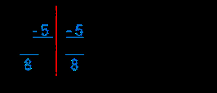 Solve 2 Step Equations Worksheet New Unit 2 Reflection