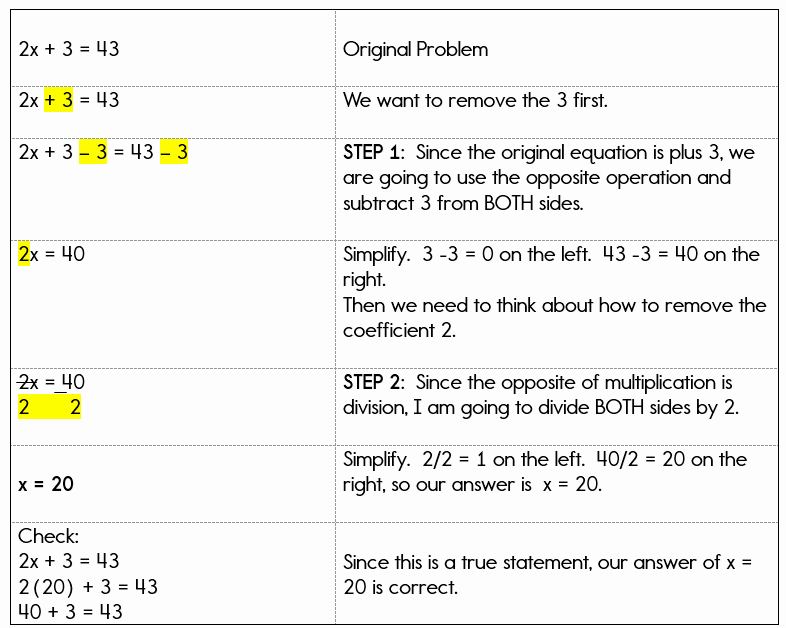 50 Solve 2 Step Equations Worksheet