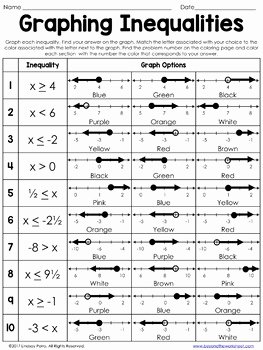 Solve and Graph Inequalities Worksheet Inspirational Graphing Inequalities Coloring Worksheet Editable by