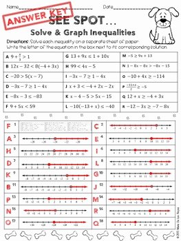 Solve and Graph Inequalities Worksheet New solving and Graphing Inequalities Practice Worksheet by