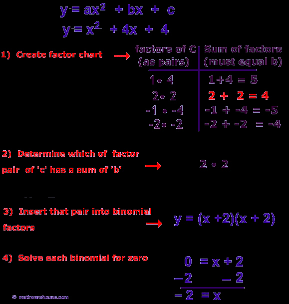 Solve by Factoring Worksheet Luxury How to solve Quadratic Equation by Factoring Video
