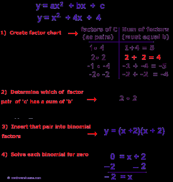 50 Solve By Factoring Worksheet