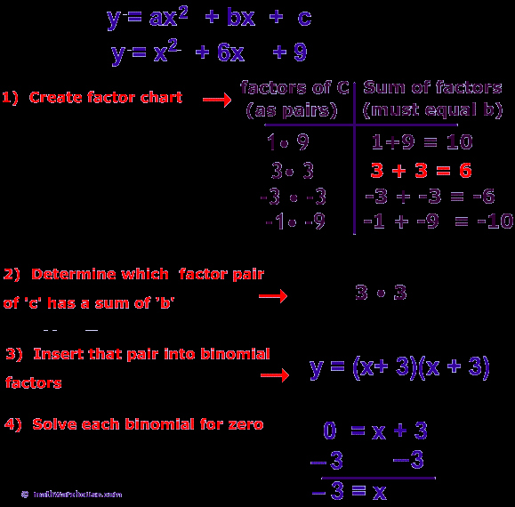 Solve Quadratics by Factoring Worksheet Beautiful How to solve Quadratic Equation by Factoring Video