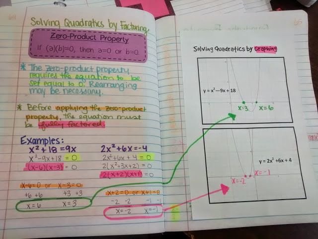 Solve Quadratics by Factoring Worksheet Fresh solving Quadratics by Factoring and Graphing Inb Pages