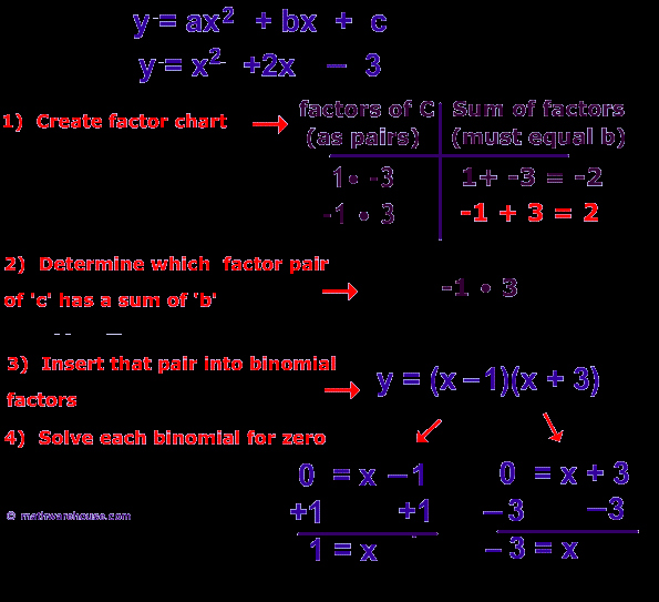 Solve Quadratics by Factoring Worksheet Luxury How to solve Quadratic Equation by Factoring Video
