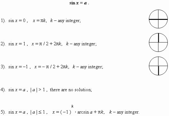 trig equations worksheet