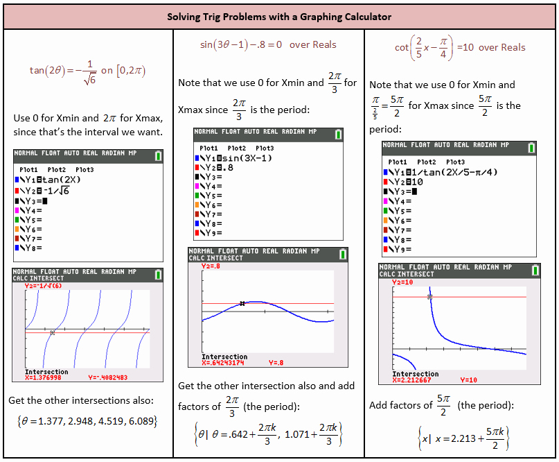 Solve Trig Equations Worksheet Luxury solving Linear Equation Word Problems Calculator Algebra