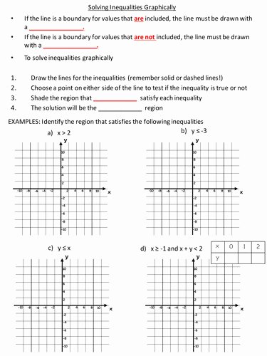Solve Trig Equations Worksheet New solving Trigonometric Equations Worksheet