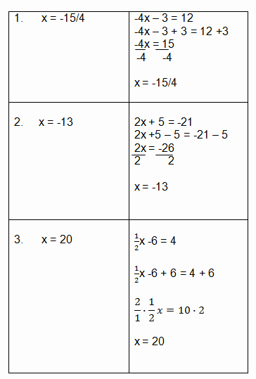 Solve Two Step Equations Worksheet Best Of Two Step Problem solving Worksheets Two Step Problem