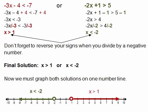 Solving Compound Inequalities Worksheet Lovely solving Pound Inequalities