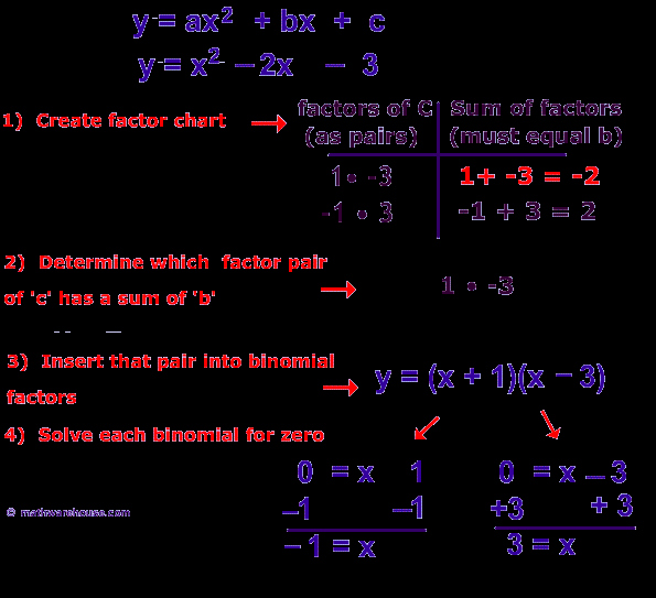 Solving Equations by Factoring Worksheet Luxury How to solve Quadratic Equation by Factoring Video