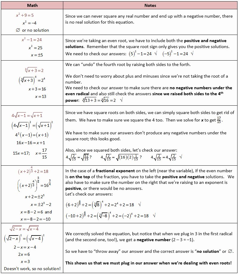 Solving Exponential Equations Worksheet Elegant Exponential Equations Worksheet
