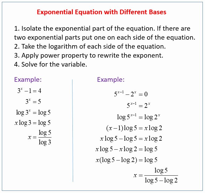 Solving Exponential Equations Worksheet Inspirational Exponential Equations Worksheet