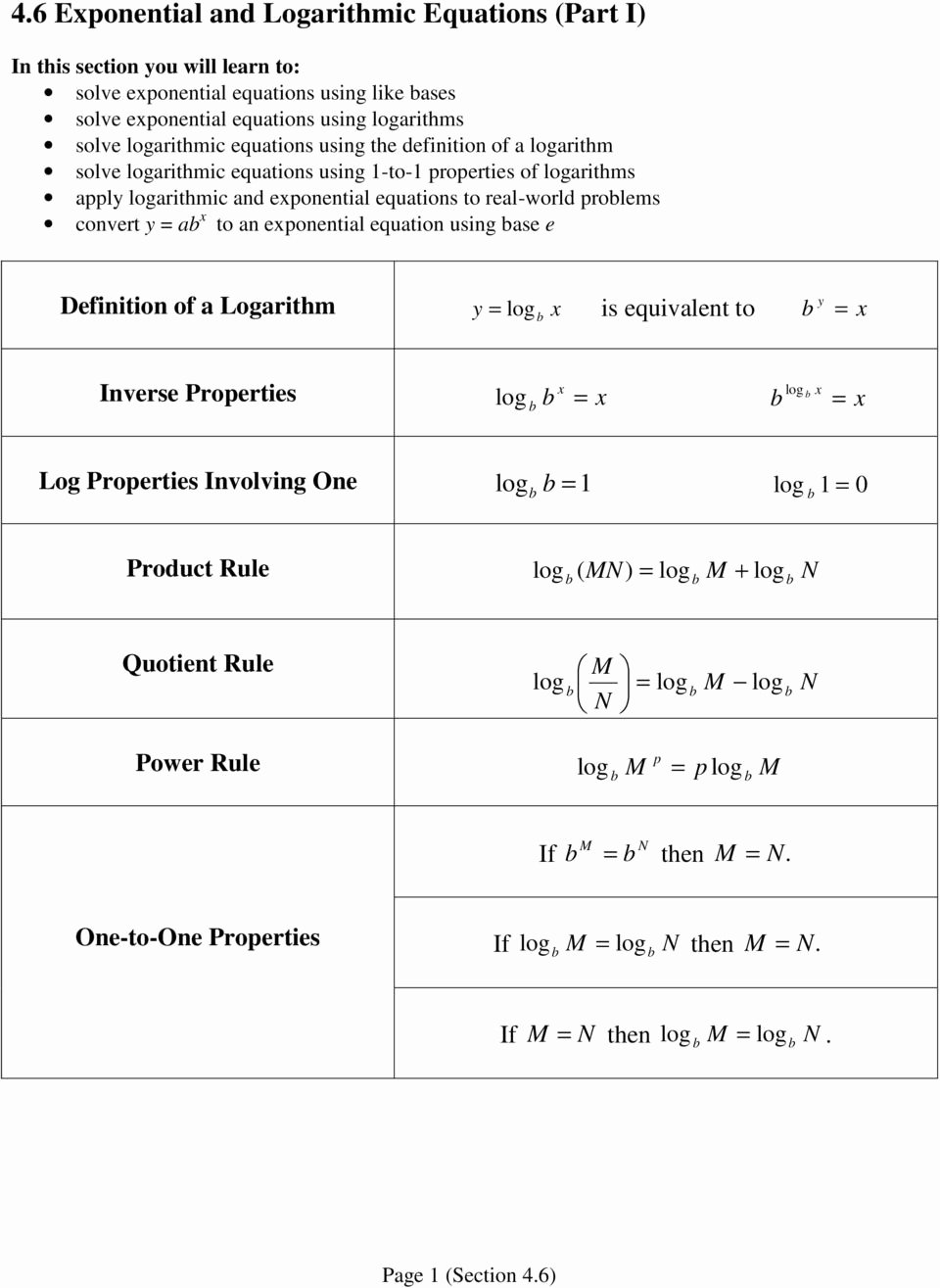 Solving Logarithmic Equations Worksheet Luxury solving Exponential Equations without Logarithms Worksheet