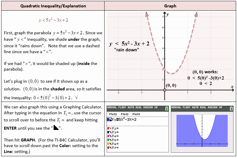 Solving Quadratic Inequalities Worksheet Lovely Quadratic Inequalities – She Loves Math