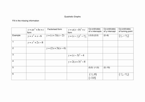 Solving Quadratic Inequalities Worksheet Lovely Quadratic Inequalities Worksheet