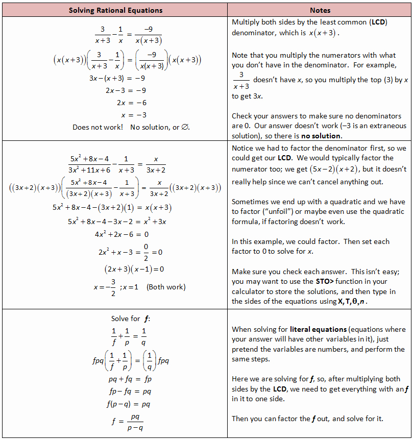 Solving Rational Inequalities Worksheet Awesome solving Rational Equations School