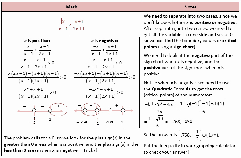 Solving Rational Inequalities Worksheet Beautiful Rational Inequality with Absolute Value and Quadratic