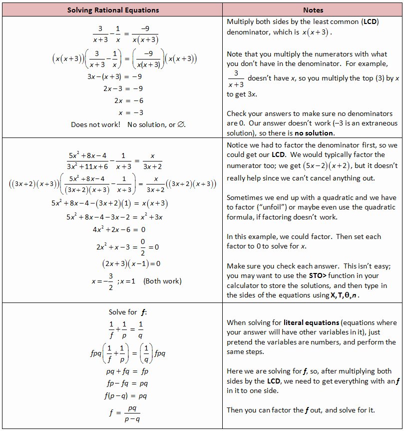 Solving Rational Inequalities Worksheet Best Of solving Rational Equations Worksheet