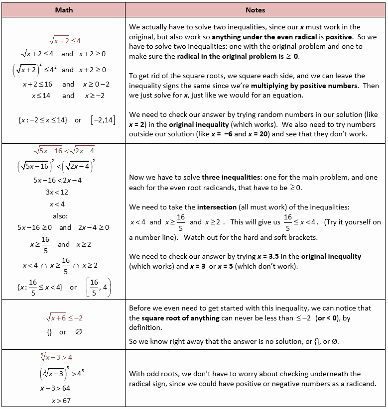 Solving Square Root Equations Worksheet