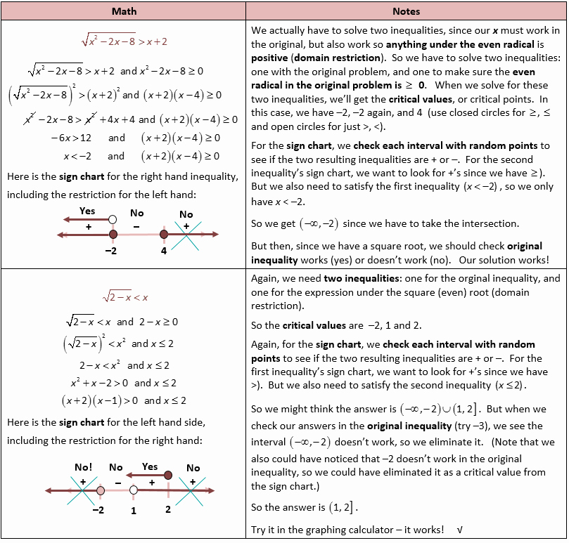 square root problem solving worksheet