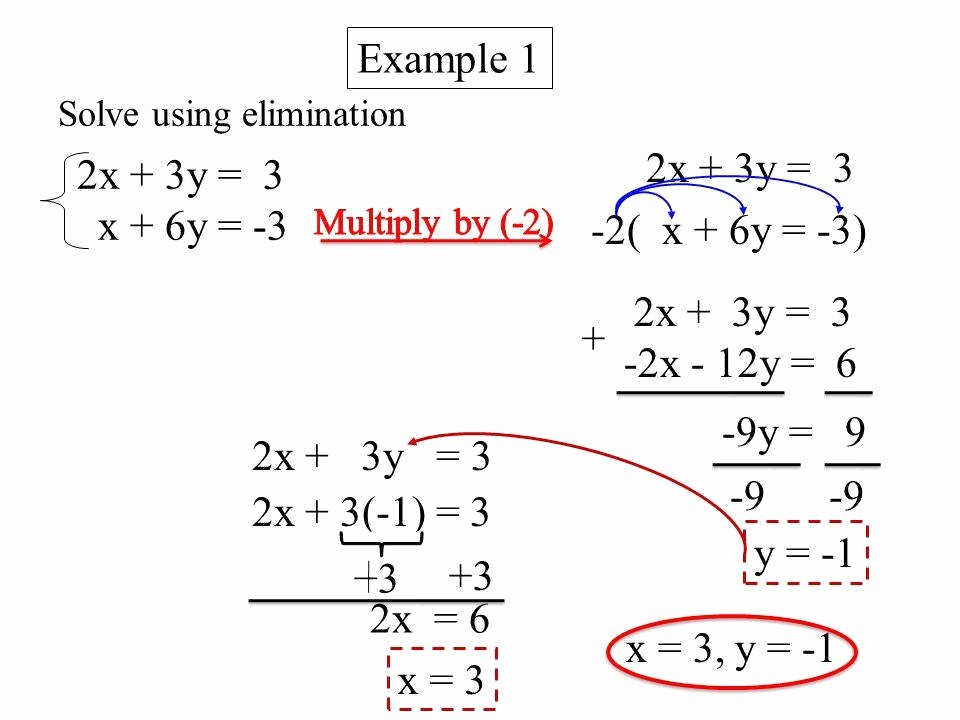 Solving System by Elimination Worksheet Elegant solving Systems Equations by Elimination Worksheet