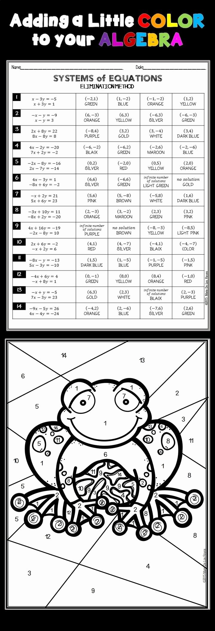 Solving Systems by Elimination Worksheet Awesome solving Systems Of Equations Elimination Method Activity