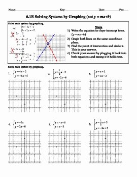 Solving Systems by Graphing Worksheet Luxury Holt Algebra 6 1b solving Systems by Graphing Not Y=mx