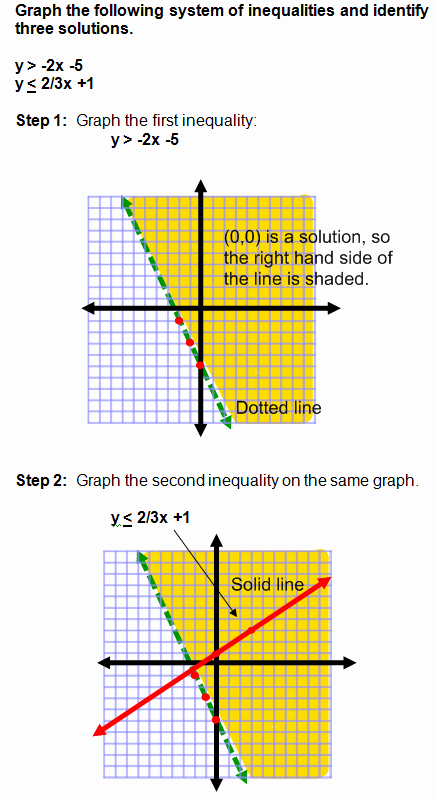 Solving Systems Of Inequalities Worksheet Fresh Tutorial Graphing Of Systems Of Linear Inequalities