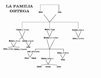 Spanish Family Tree Worksheet Unique Spanish Family Tree Activity by Mr Mathspan