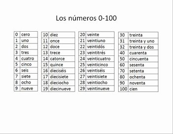 Spanish Numbers Worksheet 1 100 Luxury Spanish Numbers 0 100 Los Números 0 100 by Mandir