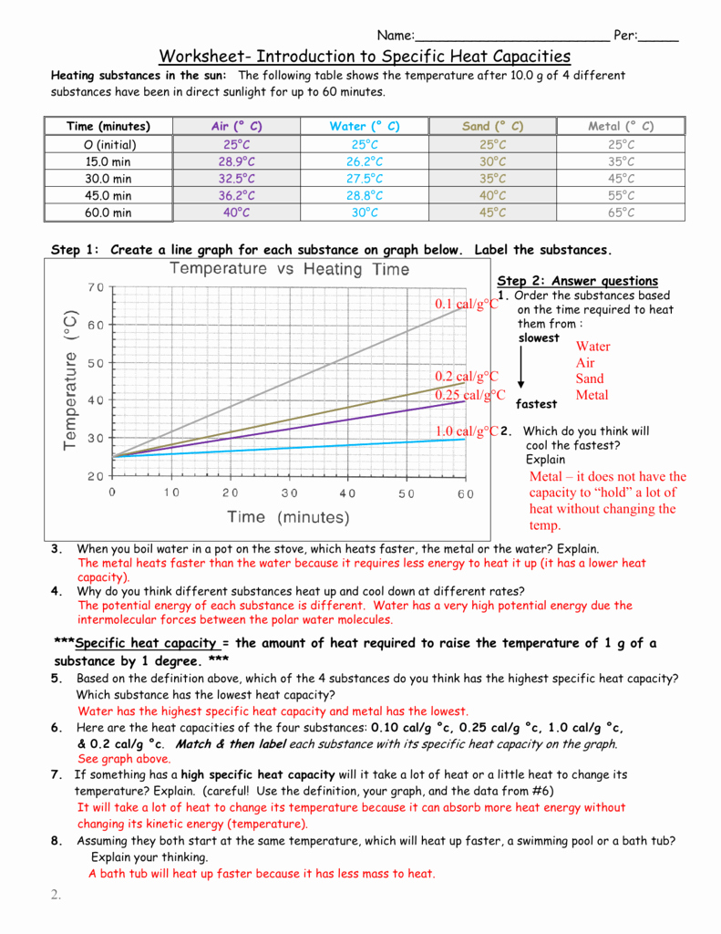 Specific Heat Worksheet Answer Key Fresh Worksheet Introduction to Specific Heat Capacities