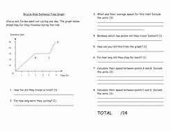 Speed and Velocity Worksheet Answers Awesome Lesson 6 Ks3 forces Speed by Mister Dawg