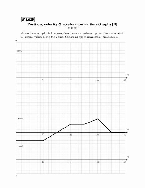 Speed Vs Time Graph Worksheet Unique Speed and Velocity Graphing Lesson Plans &amp; Worksheets