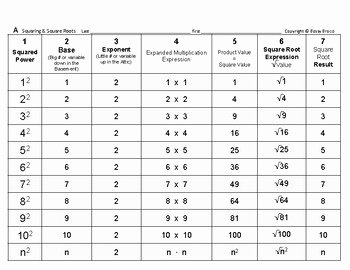 Square and Cube Roots Worksheet Inspirational Powers &amp; Roots 01 Calculating Calculate Squares Cubes