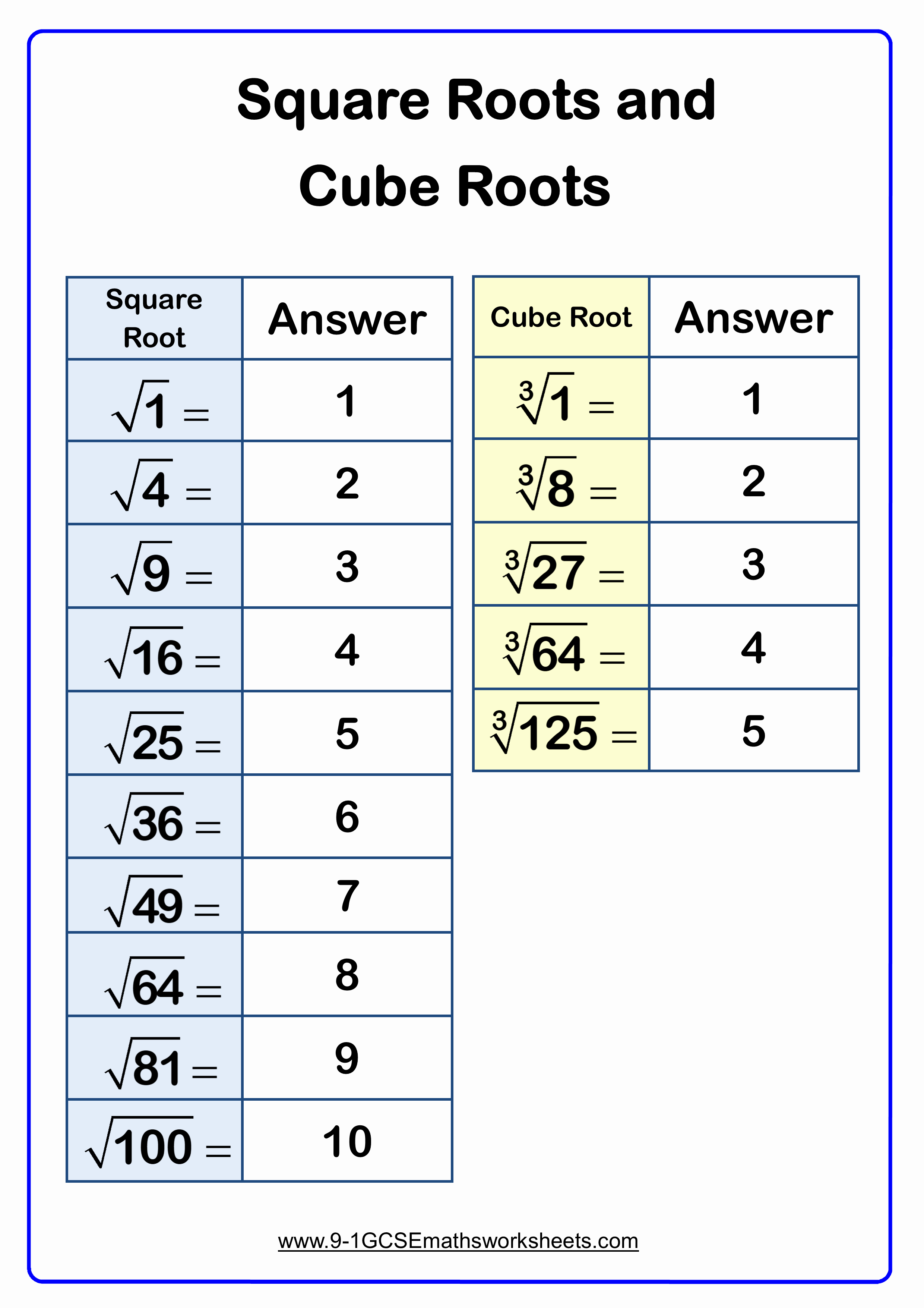 Square and Cube Roots Worksheet Luxury Powers Maths Worksheets