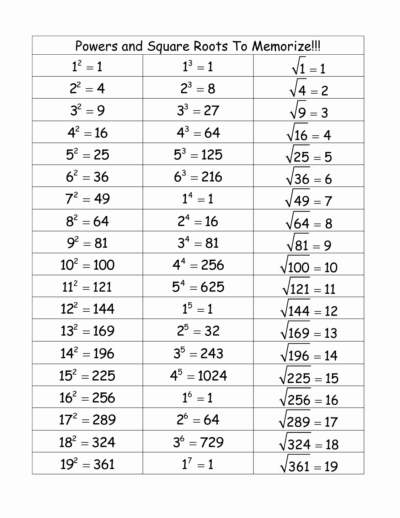 Square and Cube Roots Worksheet New Pin by Shashank Raj On Aptitude