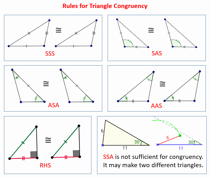 Sss And Sas Worksheet