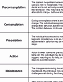 Stages Of Change Worksheet Beautiful Stages Of Change Use This Worksheet to Educate Clients
